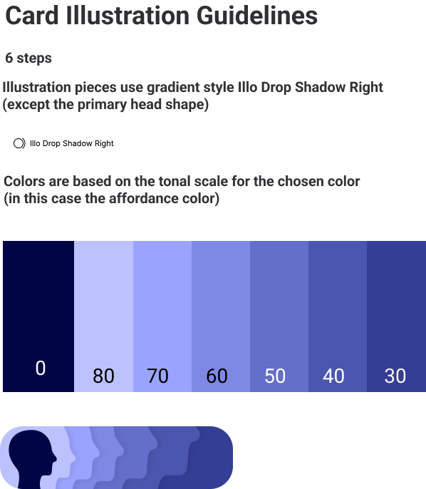 Card illustration guideline: a head silhouette layered in six steps of the affordance color scale